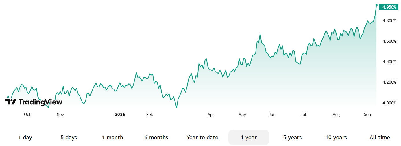 taux longs